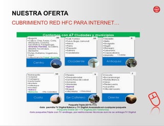 NUESTRA OFERTA
CUBRIMIENTO RED HFC PARA INTERNET…




Nombre presentación / Fecha
 