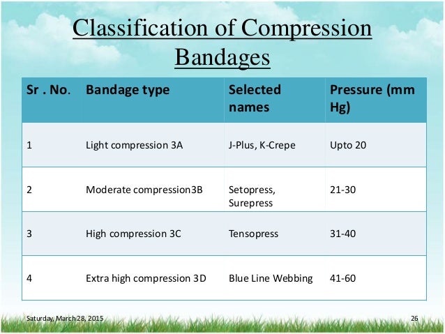 name of bandages