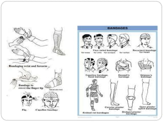 bandages for first Aid treatment.pptx