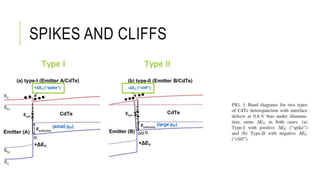 SPIKES AND CLIFFS
Type I Type II
 