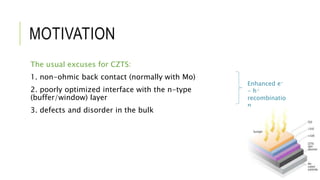 MOTIVATION
The usual excuses for CZTS:
1. non-ohmic back contact (normally with Mo)
2. poorly optimized interface with the n-type
(buffer/window) layer
3. defects and disorder in the bulk
Enhanced e-
- h+
recombinatio
n
 
