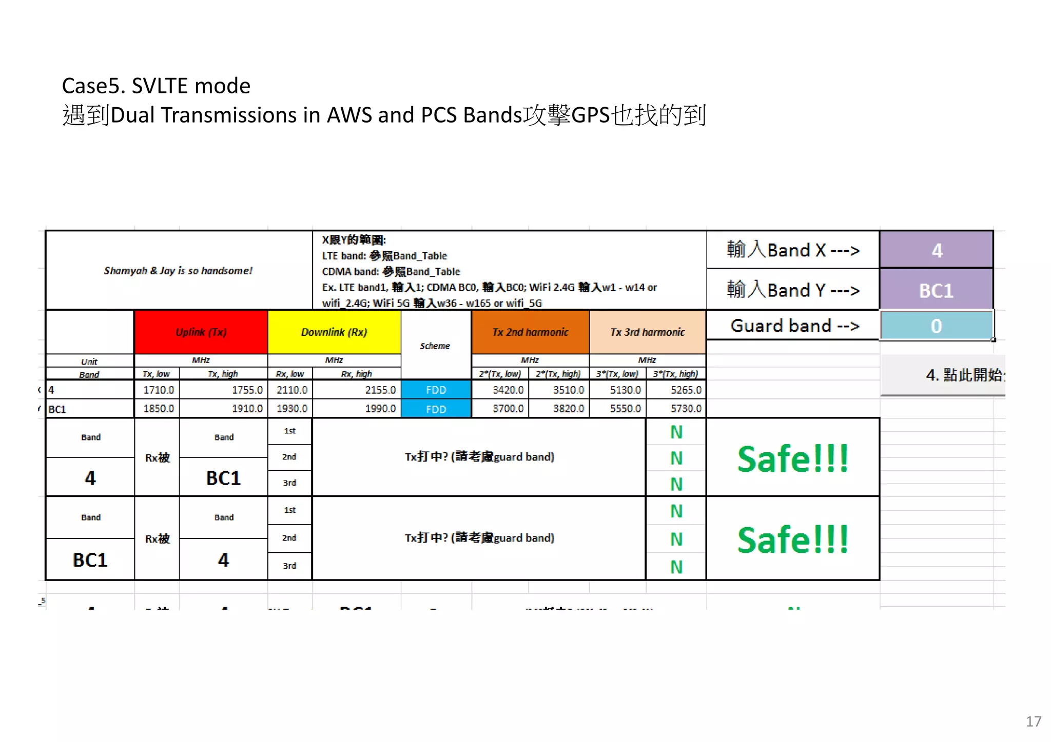 17
Case5. SVLTE mode
遇到Dual Transmissions in AWS and PCS Bands攻擊GPS也找的到
 