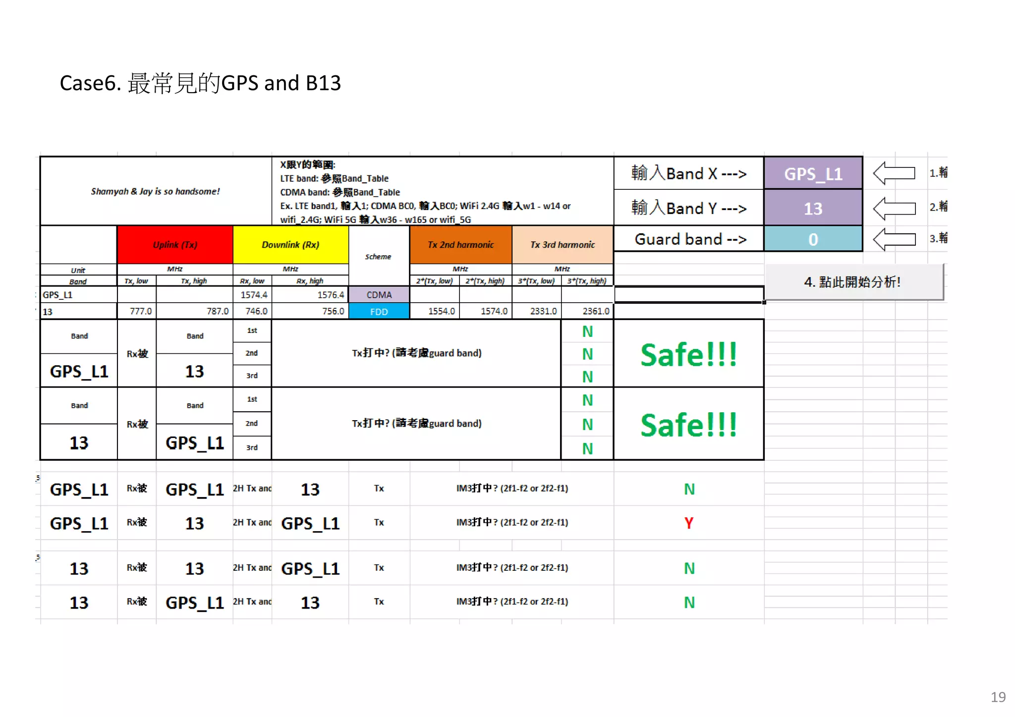 19
Case6. 最常見的GPS and B13
 