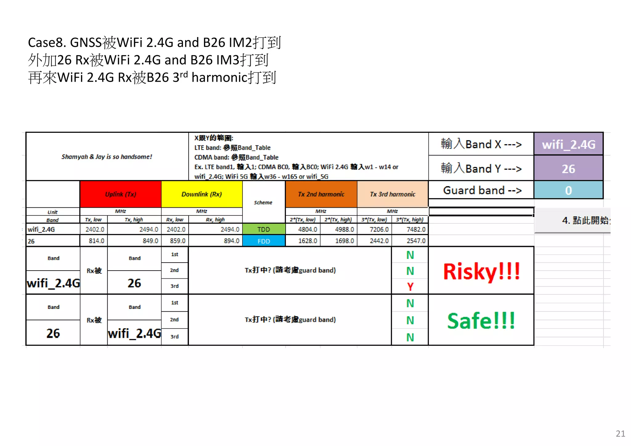 21
Case8. GNSS被WiFi 2.4G and B26 IM2打到
外加26 Rx被WiFi 2.4G and B26 IM3打到
再來WiFi 2.4G Rx被B26 3rd harmonic打到
 