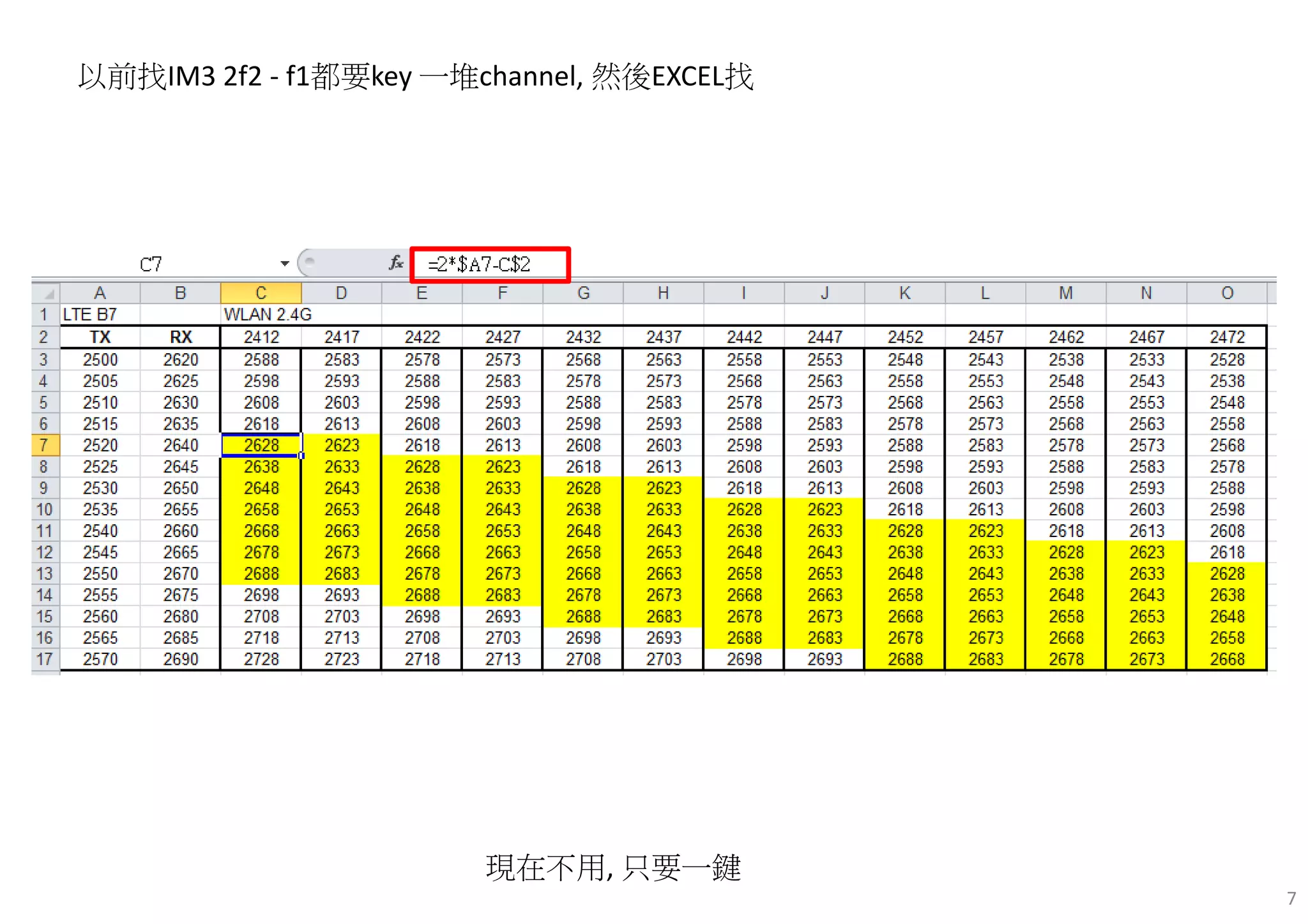 7
以前找IM3 2f2 - f1都要key 一堆channel, 然後EXCEL找
現在不用, 只要一鍵
 