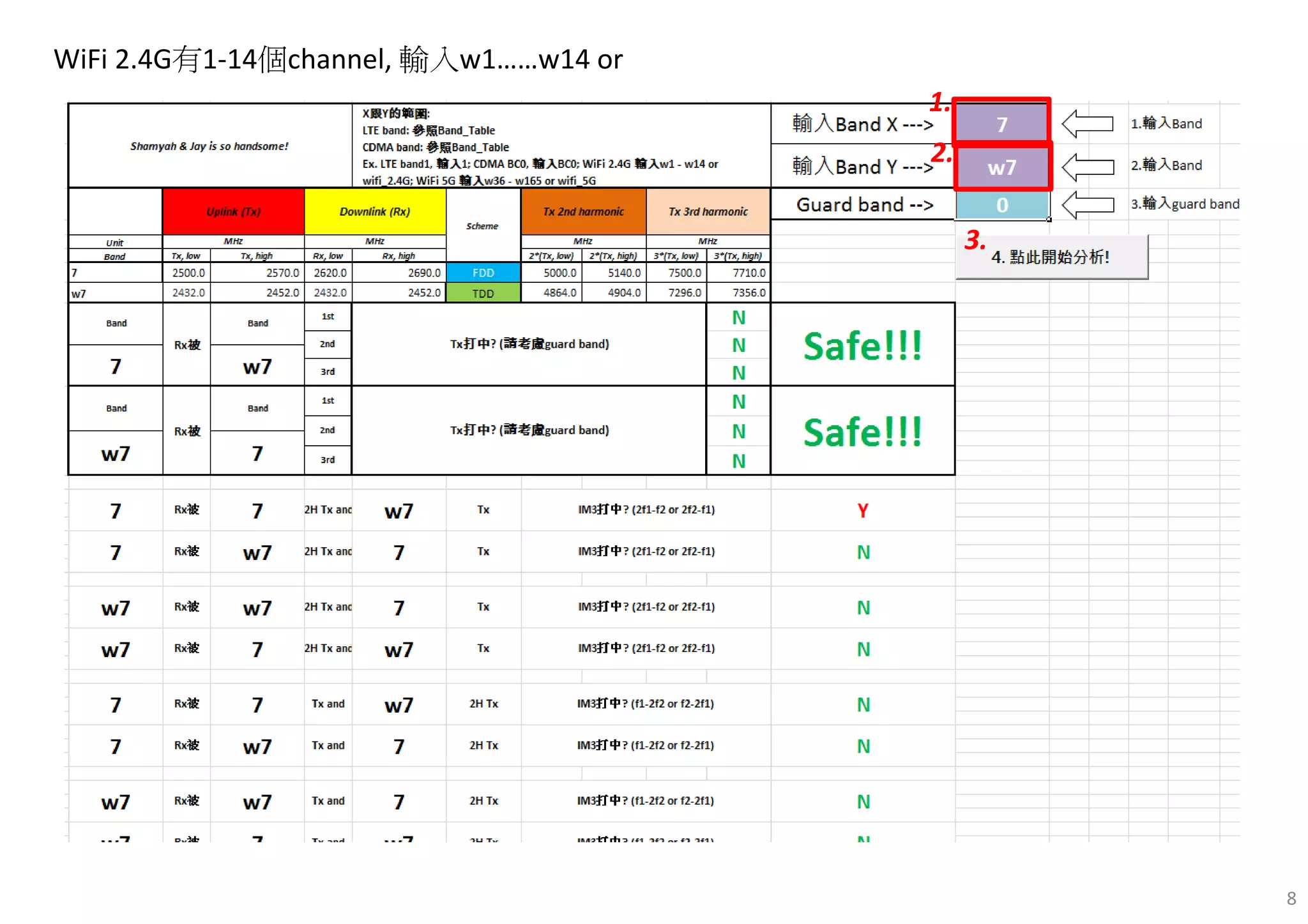 8
1.
2.
3.
WiFi 2.4G有1-14個channel, 輸入w1……w14 or
 