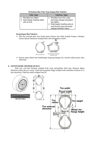 Perbedaan Ban Tube Type dengan Ban Tubeless
Keuntungan Ban Tubeless:
 Bila ban tertusuk paku atau benda tajam lainnya, ban tidak menjadi kempes sekaligus
karena lapisan dalamnya menghasilkan efek merapatkan sendiri.
 Karena udara dalam ban berhubungan langsung dengan rim, transfer radiasi panas akan
lebih baik.
E. SISTEM KODE SPESIFIKASI BAN
Pada side wall ban biasanya terdapat kode yang menunjukan lebar ban, diameter dalam
(diameter pelek) dan ply rating. Untuk ban kecepatan tinggi terdapat kode tambahan misalnya H, S
dan seterusnya. Pada ban radial terdapat huruf R.
 