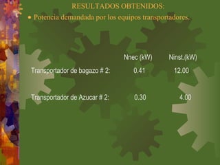 • Potencia demandada por los equipos transportadores.
Nnec (kW) Ninst.(kW)
Transportador de bagazo # 2: 0.41 12.00
Transportador de Azucar # 2: 0.30 4.00
RESULTADOS OBTENIDOS:
 