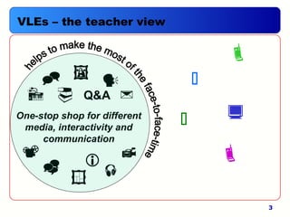 3
VLEs – the teacher view




One-stop shop for different
media, interactivity and
communication
Q&A 
 

 






 