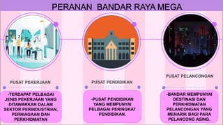 PERANAN BANDAR RAYA MEGA
- - - - - - - - - - - - - - - - - - - - - - - - - - - - - - - - - - - - - - - - - - - - - - - -
PUSAT PEKERJAAN PUSAT PENDIDIKAN
PUSAT PELANCONGAN
-TERDAPAT PELBAGAI
JENIS PEKERJAAN YANG
DITAWARKAN DALAM
SEKTOR PERINDUSTRIAN,
PERNIAGAAN DAN
PERKHIDMATAN
-PUSAT PENDIDIKAN
YANG MEMPUNYAI
PELBAGAI PERINGKAT
PENDIDIKAN.
-BANDAR MEMPUNYAI
DESTINASI DAN
PERKHIDMATAN
PELANCONGAN YANG
MENARIK BAGI PARA
PELANCONG ASING.
 