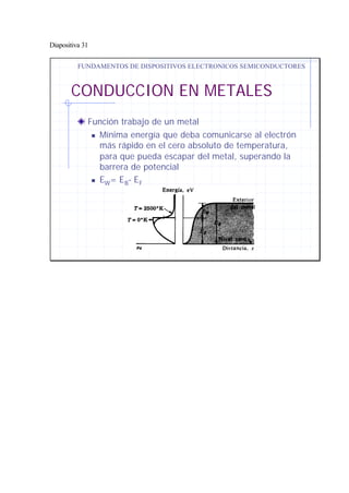 Diapositiva 31
CONDUCCION EN METALES
Función trabajo de un metal
n Mínima energía que deba comunicarse al electrón
más rápido en el cero absoluto de temperatura,
para que pueda escapar del metal, superando la
barrera de potencial
n EW= EB- EF
FUNDAMENTOS DE DISPOSITIVOS ELECTRONICOS SEMICONDUCTORES
 