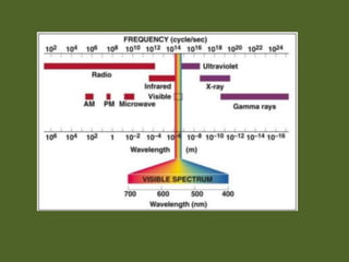 Bandas de radiofrequência