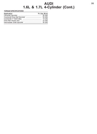 35AUDI
1.6L & 1.7L 4-Cylinder (Cont.)
TORQUE SPECIFICATIONS
Application Ft. Lbs. (N.m)
Camshaft Sprocket ..................................................... 58 (80)
Crankshaft Drive Belt Sprocket ................................... 58 (80)
Crankshaft “V” Belt Pulley ........................................... 14 (20)
Drive Belt Tension Nut ................................................ 33 (45)
Intermediate Shaft Sprocket ....................................... 58 (80)
 