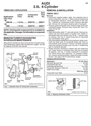 43
TIMING BELT APPLICATION
Belt
Labor Component Part
Application Time Kit No. No.
2.0L 4-Cyl.
80
1988-90 .........1.8 Hrs. ...... 2520170....... 250017
90
1988...............1.8 Hrs. ...... 2520170....... 250017
NOTE: A timing belt component kit is available for
thisapplication.Seepage Iforinformationoncomponent
kits.
MANUFACTURER’SSUGGESTED
SCHEDULEDMAINTENANCE
Although the manufacturer does not recommend a specific sched-
uled maintenance interval, belt manufacturers suggest the belt
be replaced at 60,000 mile intervals.
AUDI
2.0L 4-Cylinder
REMOVAL&INSTALLATION
TIMING BELT
Removal:
• Disconnect negative battery cable. Use exploded view to
locate components. See Fig. 1. Match mark all components
for reassembly reference. Place crankshaft at TDC with
No. 1 cylinder on compression stroke. Remove alternator
belt. Remove A/C and power steering belts (if equipped).
• Remove upper timing belt cover. Remove water pump and
crankshaft pulleys. Remove lower timing belt cover. Re-
move timing belt.
Installation:
• Align flywheel/flex plate “0” mark with pointer. Remove dis-
tributor cap and check position of ignition rotor. Rotate in-
termediate shaft and position rotor at No. 1 cylinder mark
on housing. See Fig. 2. Install timing belt on crankshaft
and intermediate shaft gears.
• With intermediate shaft/ignition rotor positioned, rotate crank-
shaft and align mark on crankshaft pulley with mark on
intermediate shaft sprocket. Position camshaft sprocket
mark even with base of valve cover. See Fig. 3. Install timing
belt on camshaft sprocket.
• Rotate tensioner clockwise to tighten belt and install lock
nut. Proper tension is achieved when belt can be twisted
90 degrees. See Fig. 4. Rotate crankshaft 2 revolutions
and check timing mark alignment. To complete installa-
tion, reverse removal procedure. Adjust drive belts to proper
tension. See page A-60 for belt tension ranges.
TORQUE SPECIFICATIONS
Application Ft. Lbs. (N.m)
Camshaft Sprocket Bolt .............................................. 58 (80)
Crankshaft Pulley Nut ................................................... 5 (20)
Crankshaft Sprocket Bolt ........................................ 133 (180)
Timing Belt Tensioner Pulley Nut ............................... 33 (45)
Water Pump Pulley ..................................................... 15 (20)
INCH Lbs. (N.m)
Timing Belt Cover Bolts ................................................ 53 (6)
Fig. 1: Exploded View Of Timing Belt Components
Fig. 2: Aligning Distributor Rotor
 