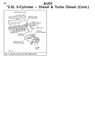 46
Fig. 2: Injection Pump Drive Belt Replacement
AUDI
*2.0L 5-Cylinder – Diesel & Turbo Diesel (Cont.)
 
