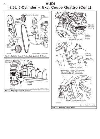 52 AUDI
2.3L 5-Cylinder – Exc. Coupe Quattro (Cont.)
Courtesy of Audi of America, Inc.
Fig. 3: Aligning Timing Marks
Fig. 1: Exploded View Of Timing Belt, Sprockets & Covers
Fig. 2: Aligning Camshaft Sprocket
96E14641 Courtesy of Audi of America, Inc.
 