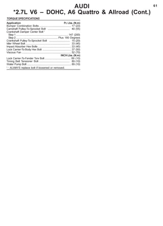 61AUDI
*2.7L V6 – DOHC, A6 Quattro & Allroad (Cont.)
TORQUE SPECIFICATIONS
Application Ft. Lbs. (N.m)
Bumper Combination Bolts ............................................ 17 (23)
Camshaft Pulley-To-Sprocket Bolt .............................. 40 (55)
Crankshaft Damper Center Bolt 1
Step 1 ....................................................................... 147 (200)
Step 2 ......................................................... Plus 180 Degrees
Crankshaft Pulley-To-Sprocket Bolt ............................ 15 (20)
Idler Wheel Bolt ............................................................ 33 (45)
Impact Absorber Hex Bolts ............................................. 33 (45)
Lock Carrier-To-Body Hex Bolt ....................................... 37 (50)
Viscous Fan ................................................................... 52 (70)
INCH Lbs. (N.m)
Lock Carrier-To-Fender Torx Bolt ................................... 89 (10)
Timing Belt Tensioner Bolt .......................................... 89 (10)
Water Pump Bolt ............................................................ 89 (10)
1 –
ALWAYS replace bolt if loosened or removed.
 