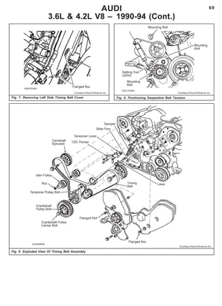 69AUDI
3.6L & 4.2L V8 – 1990-94 (Cont.)
Fig. 7: Removing Left Side Timing Belt Cover
Fig. 8: Exploded View Of Timing Belt Assembly
Fig. 9: Positioning Serpentine Belt Tension
Courtesy of Audi of America, Inc. Courtesy of Audi of America, Inc.
Courtesy of Audi of America, Inc.
 