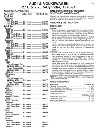 79AUDI & VOLKSWAGEN
2.1L & 2.2L 5-Cylinder, 1978-91
TIMING BELT APPLICATION
Application Labor Time Belt Part No.
2.1L 5-Cyl.
Quantum
1984-85
.70” Belt T.W. .......1.8 Hours ..................250127
.75” Belt T.W. .......1.8 Hours ..................250065
2.2L 5-Cyl.
Coupe
1981-83 ................2.2 Hours ..................250065
1984-85
120 Tooth Belt ....2.2 Hours ..................250127
113 Tooth Belt .....2.2 Hours ..................250065
1986-87 ..................2.2 Hours ..................250127
Quantum
1983-86
.70” Belt T.W. .......1.8 Hours ..................250127
.75” Belt T.W. .......1.8 Hours ..................250065
1987-88 ..................1.8 Hours ..................250127
Quattro
1983.......................1.1 Hours ..................250065
1984-85
120 Tooth Belt ....2.2 Hours ..................250127
113 Tooth Belt .....2.2 Hours ..................250065
200
1989
(Thru Chassis No.
44 K 400 000).......2.5 Hours ..................250127
(From Chassis No.
44 K 400 001).......2.5 Hours ..................250170
1990-91 ................2.5 Hours ..................250170
200 Quattro
1989
(Thru Chassis No.
44 K 004 457).......2.5 Hours ..................250127
(From Chassis No.
44 K 004 458).......2.5 Hours ..................250170
1990-91 ..................2.5 Hours ..................250170
4000
1980-81 ..................1.8 Hours ..................250065
4000CS
1986-87 ..................1.8 Hours ..................250127
4000CS Quattro
1987.......................1.8 Hours ..................250127
4000S Quattro
1984-85
120 Tooth Belt ....1.8 Hours ..................250127
113 Tooth Belt .....1.8 Hours ..................250065
1986.......................1.8 Hours ..................250127
5000
1978-83 ..................1.1 Hours ..................250065
5000CS Quattro
1987-88 ..................2.2 Hours ..................250127
5000S
1984-85
120 Tooth Belt ....1.8 Hours ..................250127
113 Tooth Belt .....1.8 Hours ..................250065
1986-87 ................. 1.8 Hours ................. 250127
MANUFACTURER’SSUGGESTED
SCHEDULEDMAINTENANCE
Although the manufacturer does not recommend a specific
scheduled maintenance interval, belt manufacturers suggest
the belt be replaced at 60,000 mile intervals.
REMOVAL&INSTALLATION
TIMING BELT
Removal:
• Disconnect negative battery cable. Remove upper radiator
cover. Remove drive belts. Remove power steering pump
with pressure hoses connected. Set pump aside. Remove
valve cover and outer timing belt covers. See Fig. 1.
• Using crankshaft bolt, turn crankshaft clockwise to TDC of
No. 1 cylinder compression stroke. Align timing mark on
back of camshaft sprocket with upper edge of gasket. See
Fig. 2.
• Loosen water pump adjusting bolts to relieve tension on
timing belt. Remove timing belt. Remove water pump to
check “O” ring. DO NOT allow crankshaft or camshaft to
move.
Installation:
• Ensure both camshaft lobes on No. 1 cylinder point up-
ward. Mark (notch or dot) on back of camshaft sprocket
must be aligned with top of valve cover gasket or rear tim-
ing belt cover. Crankshaft must be at TDC for No. 1 cylinder.
Flywheel TDC mark must be aligned with index point on
transmission housing.
• Install water pump with new sealing “O” ring. Install timing
belt. Turn water pump body counterclockwise to increase
belt tension. Tension is correct when belt can be twisted 90
degrees using finger pressure at point midway between
camshaft sprocket and water pump sprocket. Recheck valve
timing. Reverse installation order of removal. Adjust drive
belts.See page A-60 for belt tension ranges.
NOTE: Turnenginebyhandusinghexflangeonhydraulicpump.
Loosen tensioner bolts.
TORQUE SPECIFICATIONS
Application Ft. Lbs. (N.m)
Camshaft Sprocket Bolt .............................................. 59 (80)
Timing Belt Idler Pulley Bolt.......................................... 15 (20)
Timing Belt Tensioner (1992-95) ................................ 15 (20)
Vibration Damper Bolt ............................................ 258 (350)
Water Pump Bolt ........................................................ 15 (20)
INCH Lbs. (N.m)
Radiator Mounting Bolts ............................................. 89 (10)
Timing Belt Cover ....................................................... 89 (10)
Valve Cover Nuts/Bolts ............................................... 89 (10)
 