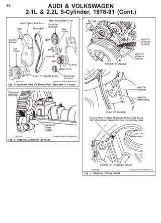 80 AUDI & VOLKSWAGEN
2.1L & 2.2L 5-Cylinder, 1978-91 (Cont.)
92A00398 Courtesy of Audi of America, Inc.
Fig. 3: Aligning Timing Marks
96I14520 Courtesy of Audi of America, Inc.
Fig. 1: Exploded View Of Timing Belt, Sprockets & Covers
Fig. 2: Aligning Camshaft Sprocket
96E14641 Courtesy of Audi of America, Inc.
 