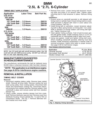 81BMW
*2.5L & *2.7L 6-Cylinder
TIMING BELT APPLICATION
Application Labor Time Belt Part No.
2.5L 6-Cyl.
325 Series
1987-88
127 Tooth Belt ... 3.2 Hours ..................250131
128 Tooth Belt ... 3.2 Hours ..................250106
1989-91 ................. 3.2 Hours ..................250131
525i
1989-95 ................. 3.2 Hours ..................250131
2.7L 6-Cyl.
325 Series
1984-88
127 Tooth Belt ... 3.2 Hours ..................250131
128 Tooth Belt ... 3.2 Hours ..................250106
528e
1982-88
127 Tooth Belt ... 3.2 Hours ..................250131
128 Tooth Belt ... 3.2 Hours ................. 250106
NOTE: Use 127 tooth belt with retrofit tensioner pulley. Use 128
tooth belt with with OEM tensioner pulley. DO NOT use 128 tooth
belt on new style adjusting pulley.
MANUFACTURER’SSUGGESTED
SCHEDULEDMAINTENANCE
The manufacturer recommends the belt be replaced every
60,000 miles or whenever tensioner roller has been released.
* NOTE: This application is an interference engine.
See page A-59 for interference engine cautions.
REMOVAL&INSTALLATION
TIMING BELT COVER
Removal:
• Disconnect negative battery cable. Remove lower splash
shield. Remove all drive belts. Remove cooling fan and
water pump pulley. Drain cooling system. Disconnect both
hoses and transmission cooling line. Disconnect electri-
cal connector from radiator switches. Remove radiator. Hold
crankshaft in place and remove center bolt from vibration
damper hub.
• Using a puller, remove vibration damper hub from crank-
shaft. Remove distributor cap and rotor. Remove cover from
distributor housing. Ensure cylinder No. 1 is set to TDC on
compression stroke. See Fig. 1. Remove alternator ten-
sion bracket and move aside.
• Remove front cover. Loosen timing belt tensioner mount-
ing bolts and press in on tension roller. Tighten upper
mounting bolt to hold tensioner in place. Remove timing
belt.
Installation:
• Ensure arrow on camshaft sprocket is still aligned with
timing mark on cylinder head. Ensure timing mark on crank-
shaft sprocket is aligned with notch in cover (about one
o’clock position). See Fig. 1.
• Install timing belt on sprockets. Loosen tensioner adjust-
ing bolt to allow spring tension on timing belt. Turn crank-
shaft in direction of normal rotation until timing belt tight-
ens. Tighten tensioner bolt.
• Clean gasket mating surfaces. Coat oil pan-to-cover gas-
ket with gasket sealer. Install Centering Tool (11 2 211) on
crankshaft and on intermediate shaft to align front cover.
• Using new gasket, install and tighten timing belt cover.
When installing crankshaft sprocket, lettering must face
forward. Install remaining components in reverse order of
removal procedure. Adjust drive belts to proper tension.
See page A-60 for belt tension ranges.
TIGHTENING SPECIFICATIONS
Application Ft. Lb.s. (N.m)
Camshaft Sprocket ........................................... 47-50 (65-70)
Intermediate Shaft Sprocket ............................. 40-47 (55-64)
Vibration Damper Hub .............................. 283-311 (390-430)
Fig. 1: Aligning Timing Sprockets
 