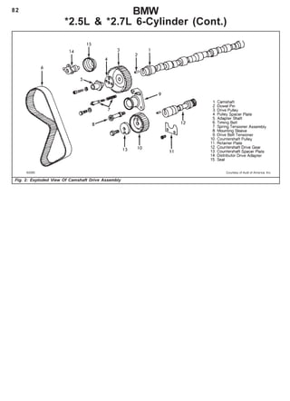 82 BMW
*2.5L & *2.7L 6-Cylinder (Cont.)
Fig. 2: Exploded View Of Camshaft Drive Assembly
 