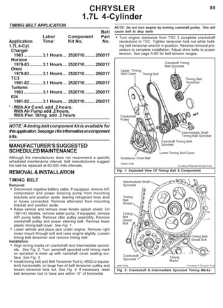 89CHRYSLER
1.7L 4-Cylinder
TIMING BELT APPLICATION
Belt
Labor Component Part
Application Time1
Kit No. No.
1.7L 4-Cyl.
Charger
1983...............3.1 Hours... 2520710........ 250017
Horizon
1978-83 .......... 3.1 Hours... 2520710........ 250017
Omni
1978-83 .......... 3.1 Hours... 2520710........ 250017
TC3
1981-82 .......... 3.1 Hours... 2520710........ 250017
Turismo
1983...............3.1 Hours... 2520710........ 250017
024
1981-82 .......... 3.1 Hours... 2520710........ 250017
1
-With Air Cond. add .2 hours.
With Air Pump add .2 hours.
With Pwr. Strng. add .2 hours
NOTE: A timing belt component kit is available for
thisapplication.Seepage Iforinformationoncomponent
kits.
MANUFACTURER’SSUGGESTED
SCHEDULEDMAINTENANCE
Although the manufacturer does not recommend a specific
scheduled maintenance interval, belt manufacturers suggest
the belt be replaced at 60,000 mile intervals.
REMOVAL&INSTALLATION
TIMING BELT
Removal:
• Disconnect negative battery cable. If equipped, remove A/C
compressor and power steering pump from mounting
brackets and position aside, leaving refrigerant lines and/
or hoses connected. Remove alternator from mounting
bracket and position aside.
• Raise vehicle and remove inner fender splash shield. On
1981-83 Models, remove water pump. If equipped, remove
AIR pump belts. Remove idler pulley assembly. Remove
crankshaft pulley and power steering belt. Remove lower
plastic timing belt cover. See Fig. 1.
• Lower vehicle and place jack under engine. Remove right
motor mount through bolt and raise engine slightly. Loosen
timing belt tensioner and remove timing belt.
Installation:
• Align timing marks on crankshaft and intermediate sprock-
ets. See Fig. 2. Turn camshaft sprocket until timing mark
on sprocket is lined up with camshaft cover sealing sur-
face. See Fig. 3.
• Install timing belt and Belt Tensioner Tool (L-4502 or equiva-
lent) horizontally on large hex of belt tensioner pulley and
loosen tensioner lock nut. See Fig. 4. If necessary, reset
belt tensioner tool to have axis within 15° of horizontal.
NOTE: Do not turn engine by turning camshaft pulley. This will
cause belt to skip teeth.
• Turn engine clockwise from TDC 2 complete crankshaft
revolutions to TDC. Tighten tensioner lock nut while hold-
ing belt tensioner wrench in position. Reverse removal pro-
cedure to complete installation. Adjust drive belts to proper
tension. See page A-60 for belt tension ranges.
Fig. 1: Exploded View Of Timing Belt & Components
Fig. 2: Crankshaft & Intermediate Sprocket Timing Marks
Courtesy of DaimlerChrysler Corp.
 