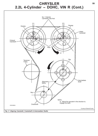 99CHRYSLER
2.2L 4-Cylinder – DOHC, VIN R (Cont.)
Fig. 3: Aligning Camshaft, Crankshaft & Intermediate Shafts
Courtesy of DaimlerChrysler
 