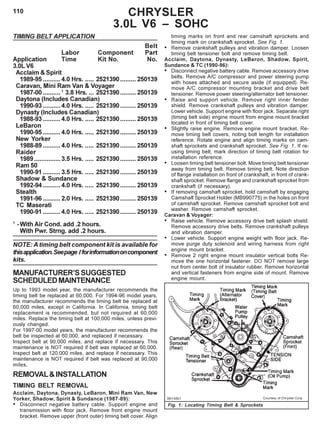 110 CHRYSLER
3.0L V6 – SOHC
TIMING BELT APPLICATION
Belt
Labor Component Part
Application Time Kit No. No.
3.0L V6
Acclaim & Spirit
1989-95 ..........4.0 Hrs. ..... 2521390......... 250139
Caravan, Mini Ram Van & Voyager
1987-00 ..........1
3.8 Hrs. ... 2521390......... 250139
Daytona (Includes Canadian)
1990-93 ..........4.0 Hrs. ..... 2521390......... 250139
Dynasty (Includes Canadian)
1988-93 ..........4.0 Hrs. ..... 2521390......... 250139
LeBaron
1990-95 ..........4.0 Hrs. ..... 2521390......... 250139
New Yorker
1988-89 ..........4.0 Hrs. ..... 2521390......... 250139
Raider
1989...............3.5 Hrs. ..... 2521390......... 250139
Ram 50
1990-91 ..........3.5 Hrs. ..... 2521390......... 250139
Shadow & Sundance
1992-94 ..........4.0 Hrs. ..... 2521390......... 250139
Stealth
1991-96 ..........2.0 Hrs. ..... 2521390......... 250139
TC Maserati
1990-91 ..........4.0 Hrs. ..... 2521390......... 250139
1
-With Air Cond. add .2 hours.
With Pwr. Strng. add .2 hours.
NOTE: A timing belt component kit is available for
thisapplication.Seepage Iforinformationoncomponent
kits.
MANUFACTURER’SSUGGESTED
SCHEDULEDMAINTENANCE
Up to 1993 model year, the manufacturer recommends the
timing belt be replaced at 60,000. For 1994-96 model years,
the manufacturer recommends the timing belt be replaced at
60,000 miles, except in California. In California, timing belt
replacement is recommended, but not required at 60,000
miles. Replace the timing belt at 100,000 miles, unless previ-
ously changed.
For 1997-00 model years, the manufacturer recommends the
belt be inspected at 60,000, and replaced if necessary.
Inspect belt at 90,000 miles, and replace if necessary. This
maintenance is NOT required if belt was replaced at 60,000.
Inspect belt at 120,000 miles, and replace if necessary. This
maintenance is NOT required if belt was replaced at 90,000
miles.
REMOVAL&INSTALLATION
TIMING BELT REMOVAL
Acclaim, Daytona, Dynasty, LeBaron, Mini Ram Van, New
Yorker, Shadow, Spirit & Sundance (1987-89):
• Disconnect negative battery cable. Support engine and
transmission with floor jack. Remove front engine mount
bracket. Remove upper (front outer) timing belt cover. Align
timing marks on front and rear camshaft sprockets and
timing mark on crankshaft sprocket. See Fig. 1.
• Remove crankshaft pulleys and vibration damper. Loosen
timing belt tensioner bolt and remove timing belt.
Acclaim, Daytona, Dynasty, LeBaron, Shadow, Spirit,
Sundance & TC (1990-96):
• Disconnect negative battery cable. Remove accessory drive
belts. Remove A/C compressor and power steering pump
with hoses attached and secure aside (if equipped). Re-
move A/C compressor mounting bracket and drive belt
tensioner. Remove power steering/alternator belt tensioner.
• Raise and support vehicle. Remove right inner fender
shield. Remove crankshaft pulleys and vibration damper.
Lower vehicle. Support engine with floor jack. Separate right
(timing belt side) engine mount from engine mount bracket
located in front of timing belt cover.
• Slightly raise engine. Remove engine mount bracket. Re-
move timing belt covers, noting bolt length for installation
reference. Rotate engine and align timing marks on cam-
shaft sprockets and crankshaft sprocket. See Fig. 1. If re-
using timing belt, mark direction of timing belt rotation for
installation reference.
• Loosen timing belt tensioner bolt. Move timing belt tensioner
away from timing belt. Remove timing belt. Note direction
of flange installation on front of crankshaft, in front of crank-
shaft sprocket. Remove flange and crankshaft sprocket from
crankshaft (if necessary).
• If removing camshaft sprocket, hold camshaft by engaging
Camshaft Sprocket Holder (MB990775) in the holes on front
of camshaft sprocket. Remove camshaft sprocket bolt and
washer. Remove camshaft sprocket.
Caravan & Voyager:
• Raise vehicle. Remove accessory drive belt splash shield.
Remove accessory drive belts. Remove crankshaft pulleys
and vibration damper.
• Lower vehicle. Support engine weight with floor jack. Re-
move purge duty solenoid and wiring harness from right
engine mount bracket.
• Remove 2 right engine mount insulator vertical bolts Re-
move the one horizontal fastener. DO NOT remove large
nut from center bolt of insulator rubber. Remove horizontal
and vertical fasteners from engine side of mount. Remove
engine mount.
Fig. 1: Locating Timing Belt & Sprockets
 