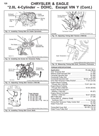 120 CHRYSLER & EAGLE
*2.0L 4-Cylinder – DOHC, Except VIN Y (Cont.)
Fig. 12: Installing Set Screw On Tensioner Pulley
Courtesy of Mitsubishi Motor Sales of America
Courtesy of Mitsubishi Motor Sales of America
Fig. 13: Adjusting Timing Belt Tension (1993-98)
Courtesy of Mitsubishi Motor Sales of America
Fig. 14: Installing Timing Belt Cover Bolts
Fig. 11: Installing Timing Belt On Intake Sprockets
Courtesy of Mitsubishi Motor Sales of America
Fig. 15: Adjusting Timing Belt Tension (1990-92)
TORQUE SPECIFICATIONS
Application Ft. Lbs. (N.m)
Auto Tensioner Bolt .................................................... 17 (24)
Balance Shaft Sprocket Bolt ......................................... 33 (46)
Camshaft Sprocket Bolt .............................................. 65 (90)
Crankshaft Pulley Bolt ................................................ 18 (25)
Crankshaft Sprocket Bolt ............................. 80-94 (108-127)
Drive Belt Tensioner Pulley Bracket..................... 17-20 (23-26)
Engine Mount-To-Body
Through Bolt (1993-98) ..................................... 72-87 (98-118)
Engine Mount-To-Body
Through Bolt (1990-92) ...................................... 43-58 (60-80)
Engine Mount-To-Engine
Bolt/Nut (1993-98) ..................................................... 49 (67)
Engine Mount-To-Engine
Bolt/Nut (1990-92) ........................................... 36-47 (50-65)
Idler Pulley Bolt ........................................................... 27 (38)
Timing Belt “B” (Balance Shaft)
Tensioner Bolt.................................................... 11-16 (15-20)
Timing Belt Tensioner Pulley Center Bolt ................... 35 (48)
Water Pump Bolt .......................................................... 10 (14)
INCH Lbs. (N.m)
Timing Belt Cover Bolt .................................... 89-106 (10-12)
Water Pump Pulley Bolt ................................................ 80 (9)
Fig. 16: Measuring Timing Belt Auto Tensioner Protrusion
Courtesy of Mitsubishi Motor Sales of America
 