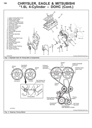 126
Fig. 1: Exploded View Of Timing Belt & Components
Fig. 2: Aligning Timing Marks
CHRYSLER, EAGLE & MITSUBISHI
*1.6L 4-Cylinder – DOHC (Cont.)
Courtesy of DaimlerChrysler Corp.
Courtesy of DaimlerChrysler Corp.
 