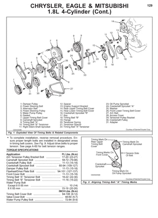129CHRYSLER, EAGLE & MITSUBISHI
1.8L 4-Cylinder (Cont.)
Fig. 1: Exploded View Of Timing Belts & Related Components
• To complete installation, reverse removal procedure. En-
sure proper length bolts are installed in designated areas
in timing belt covers. See Fig. 9. Adjust drive belts to proper
tension. See page A-60 for belt tension ranges.
TORQUE SPECIFICATIONS
Application Ft. Lbs. (N.m)
A/C Tensioner Pulley Bracket Bolt .................... 17-20 (23-27)
Camshaft Sprocket Bolt .................................... 58-72 (79-98)
Crankshaft Pulley Bolt ...................................... 11-13 (15-18)
Crankshaft Sprocket Bolt ............................. 80-94 (109-127)
Damper Pulley Bolt ........................................... 11-13 (15-18)
Flywheel/Drive Plate Bolt ........................... 94-101 (127-137)
Front Cover Bolt ................................................ 11-13 (15-18)
Timing Belt “A” Tensioner Bolt .......................... 16-22 (22-30)
Timing Belt “B” Tensioner Bolt .......................... 11-16 (15-22)
Water Pump Bolt
Except 8 X 65 mm .................................................... 10 (14)
8 X 65 mm ...................................................... 15-19 (20-26)
INCH Lbs. (N.m)
Timing Belt Cover Bolt ...................................... 84-108 (9-12)
Valve Cover Bolt .................................................... 48-60 (5-7)
Water Pump Pulley Bolt ........................................ 72-84 (8-9)
Fig. 2: Aligning Timing Belt “A” Timing Marks
Courtesy of DaimlerChrysler Corp.
Courtesy of DaimlerChrysler Corp.
 