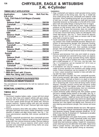 136
TIMING BELT APPLICATION
Application Labor Time Belt Part No.
2.4L 4-Cyl.
Colt, Colt Vista & Colt Wagon (Canada)
1992
Balance Shaft ............ 1
.........................250159
Camshaft ........... 2
2.4 Hours .................250204
1993
Balance Shaft ............ 1
.........................250159
Camshaft ........... 2
2.4 Hours .................250230
1994
Balance Shaft ............ 1
.........................250168
Camshaft ........... 2
2.4 Hours .................250230
Expo
1992
Balance Shaft ............ 1
.........................250159
Camshaft ........... 2
2.4 Hours .................250204
1993-95
Balance Shaft ............ 1
.........................250168
Camshaft ........... 2
2.4 Hours .................250230
Summit
1992
Balance Shaft ............ 1
.........................250159
Camshaft ........... 2
2.4 Hours .................250204
1993-96
Balance Shaft ............ 1
.........................250168
Camshaft ......... 2
2.4 Hours .................250230
1
-Balance Shaft labor time included in camshaft
labor time.
2
-With Air Cond. add .2 hours.
With Pwr. Strng. add .2 hours.
MANUFACTURER’SSUGGESTED
SCHEDULEDMAINTENANCE
The manufacturer recommends the belt be replaced every
60,000 miles.
REMOVAL&INSTALLATION
TIMING BELT
Removal:
• Disconnect negative battery cable. Loosen left front wheel
lug nuts, then raise and support vehicle with jack stands.
Remove left front wheel and tire assembly. Remove left
front inner splash shield through the wheel well. Remove
coolant reservoir. Support engine with jack and wooden
block placed under the oil pan. Remove right side engine
mount.
• Remove accessory drive belts and pulleys. Remove timing
belt upper and lower front covers. Rotate crankshaft in normal
direction of rotation and align timing marks. See Fig. 1. Re-
move auto-tensioner assembly, then remove camshaft tim-
ing belt.
• Remove crankshaft sprocket bolt, then crankshaft sprocket
and flange. Remove balance shaft timing belt tensioner
pulley bolt, then remove tensioner pulley. Remove balance
shaft timing belt. Ensure balance shaft (silent shaft)
sprocket and crankshaft sprocket timing marks are prop-
erly aligned. See Fig. 2.
Installation:
• Align crankshaft and balance shaft sprocket timing marks
with the marks on the timing case. See Fig. 2. Install bal-
ance shaft timing belt over crankshaft and balance shaft
sprockets. When installing timing belt, be sure tension side
of belt has no slack. Install balance shaft belt tensioner.
Assemble tensioner so that pulley is to the left of the instal-
lation bolt and pulley flange is facing the front of engine.
• Raise the tensioner toward belt by hand. Apply sufficient
pressure so that tension side of belt is taut, then tighten
tensioner bolt. Ensure that tensioner does not rotate with
bolt as it is tightened, as excessive tension will be placed
on the belt. Ensure that timing marks are still aligned, then
check belt tension. See Fig. 2. There should be approxi-
mately .20-.28" (5.0-7.0 mm) slack on tension side of belt
when belt is moved by hand.
• Install crankshaft sprocket flange with the raised side fac-
ing outward, then install crankshaft sprocket. Measure pro-
trusion of auto-tensioner plunger from tensioner housing.
Protrusion should be .47" (11.9 mm). Position timing belt
tensioner in a soft jawed vise, then carefully compress
plunger. After plunger has been compressed, insert a .055”
(1.4 mm) pin or wire through tensioner body to hold plunger
in place.
• Remove auto-tensioner from vise and install on engine.
Ensure crankshaft and camshaft timing marks are aligned.
See Fig. 1. With oil pump sprocket timing marks aligned,
remove plug from side of engine and insert a screwdriver,
with a shaft diameter of .31" (8.0 mm), into the hole. See
Fig. 3. If screwdriver can be inserted 2.4" (61.0 mm) or
more, alignment is correct.
• If screwdriver can only be inserted .8-1" (20.3-25.4 mm),
rotate oil pump sprocket one revolution and realign timing
marks. Ensure screwdriver can be inserted 2.4" (61.0 mm)
or more. Leave screwdriver inserted in hole until after tim-
ing belt has been installed.
• Install camshaft timing belt, first over crankshaft sprocket,
then oil pump sprocket, idler pulley, camshaft sprocket and
tensioner pulley. Hold belt so there is no slack on tension
side. Apply counterclockwise force on camshaft sprocket to
aid in tensioning belt. Ensure that all timing marks remain
aligned. Carefully position timing belt tensioner pulley
against timing belt, then tighten center bolt. Rotate crank-
shaft pulley 1/4 turn counterclockwise, then turn clockwise,
aligning crankshaft and camshaft timing marks.
• Loosen tensioner pulley retaining bolt, then position socket
tool and a suitable torque wrench to the pulley. See Fig. 4.
Tighten to specification. Tighten retaining bolt while holding
the pulley in position. Install set screw tool through left hand
engine support bracket. Engine may need to be raised slightly
to install set screw tool. Tighten set screw tool until it contacts
tensioner arm, then tighten tool slightly more. Remove pin or
wire retaining auto-tensioner plunger, then remove set screw
tool.
• Rotate engine in the clockwise direction two turns. After approxi-
mately 15 minutes, measure auto-tensioner plunger protrusion
from tensioner housing. Plunger protrusion should be .15-.18"
(3.8-4.6 mm). See Fig. 5, Dimension “A”. If protrusion is not within
limits, readjust timing belt tension.
• Install timing belt lower and upper front covers, and tighten
bolts to specification. Install crankshaft pulley and water
pump pulley, and tighten attaching bolts to specification.
Install drive belt tensioner pulleys. Install A/C compressor,
power steering pump and alternator drive belts. Adjust drive
belts to proper tension. See page A-60 for belt tension
ranges. Check and adjust ignition timing as necessary.
CHRYSLER, EAGLE & MITSUBISHI
2.4L 4-Cylinder
 