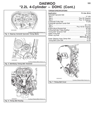 151DAEWOO
*2.2L 4-Cylinder – DOHC (Cont.)
Fig. 4: Aligning Camshaft Sprocket Timing Marks
Fig. 5: Identifying Timing Belt Tensioner
Fig. 6: Timing Belt Routing
Fig. 7: Timing Belt Cover
TORQUE SPECIFICATIONS
Application Ft. Lbs. (N.m)
Camshaft Sprocket Bolt
Step 1 ............................................................................ 37 (50)
Step 2 ............................................................ Plus 60 Degrees
Step 3 ............................................................ Plus 15 Degrees
Crankshaft Pulley Bolt ................................................ 15 (20)
Crankshaft Sprocket Center Bolt
Step 1 .......................................................................... 96 (130)
Step 2 ....................................................... Plus 40-50 Degrees
Engine Mount Bracket Bolt ............................................. 44 (60)
Timing Belt Idler Pulley Bolt/Nut ..................................... 18 (25)
Timing Belt Tensioner Bolt ......................................... 18 (25)
Water Pump Bolt ............................................................ 15 (20)
Wheel Lug Nuts ....................................................... 88 (120)
INCH Lbs. (N.m)
Power Steering Hose Clamp Bolt.................................... 71 (8)
Timing Belt Cover Bolt .................................................. 53 (6)
Courtesy of Daewoo Motor America, Inc.
Courtesy of Daewoo Motor America, Inc.
Courtesy of Daewoo Motor America, Inc.
Courtesy of Daewoo Motor America, Inc.
 
