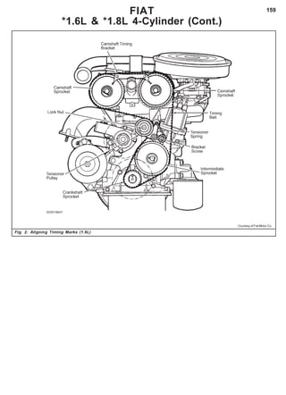 159
Fig. 2: Aligning Timing Marks (1.6L)
FIAT
*1.6L & *1.8L 4-Cylinder (Cont.)
Courtesy of Fiat Motor Co.
 