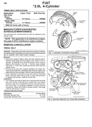 160
TIMING BELT APPLICATION
Application Labor Time1
Belt Part No.
2.0L 4-Cyl.
Brava
1979-83 ................ 2.4 Hours .................250068
Spider 2000
1979-82 ................ 3.1 Hours .................250068
1
- With Air Cond. add .2 hours.
MANUFACTURER’SSUGGESTED
SCHEDULEDMAINTENANCE
The manufacturer recommends the belt be replaced every
30,000 miles.
* NOTE: This application is an interference engine.
See page A-59 for interference engine cautions.
REMOVAL&INSTALLATION
TIMING BELT
WARNING: Timing belts must not be reused once tension is relieved.
Crankshaft and/or camshafts must not be turned with belt removed
due to resultant valve and/or piston damage.
Removal:
• Disconnect negative battery cable and drain cooling system.
Remove spark plugs and set engine to fire (TDC) on No. 4
cylinder. Crankshaft and camshaft timing marks must be
aligned with indicators. See Fig. 1. Remove upper radiator
hose from “T” union, then unbolt and remove union from the
cylinder head.
• Remove hot air hose from exhaust manifold to air intake. Re-
move all drive belts from crankshaft pulley. Remove water pump
pulley bolts and remove pulley. Remove outer timing belt cover.
• Lock crankshaft to prevent turning and remove crankshaft
pulley. Remove lower timing cover. Loosen belt tensioner
to release belt tension. Remove timing belt.
Installation:
• Turn auxiliary sprocket to align hole in sprocket with sprocket
bolt and spring retaining bolt. Install belt and adjust
tensioner, then turn crankshaft 2 full turns and recheck ten-
sion and timing. To complete installation, reverse removal
procedures. Adjust drive belts to proper tension. See page
A-60 for belt tension ranges.
TORQUE SPECIFICATIONS
Application Ft. Lbs. (N.m)
Camshaft Sprocket Bolt ............................................ 87 (118)
Timing Belt Tensioner Nut .......................................... 33 (45)
FIAT
*2.0L 4-Cylinder
Fig. 1: Camshaft & Crankshaft Timing Marks
Fig. 2: Sprocket Alignment For Timing Belt Installation
 