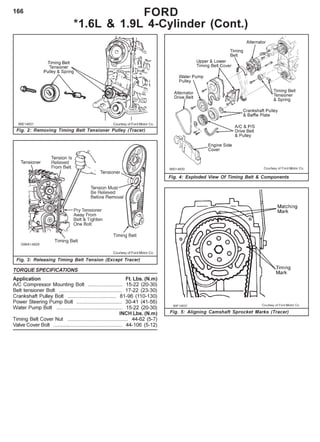 166 FORD
*1.6L & 1.9L 4-Cylinder (Cont.)
Fig. 4: Exploded View Of Timing Belt & Components
Fig. 5: Aligning Camshaft Sprocket Marks (Tracer)
96E14831 Courtesy of Ford Motor Co.
Fig. 2: Removing Timing Belt Tensioner Pulley (Tracer)
Fig. 3: Releasing Timing Belt Tension (Except Tracer)
Courtesy of Ford Motor Co.
TORQUE SPECIFICATIONS
Application Ft. Lbs. (N.m)
A/C Compressor Mounting Bolt ........................ 15-22 (20-30)
Belt tensioner Bolt ............................................ 17-22 (23-30)
Crankshaft Pulley Bolt .................................. 81-96 (110-130)
Power Steering Pump Bolt ................................ 30-41 (41-56)
Water Pump Bolt .............................................. 15-22 (20-30)
INCH Lbs. (N.m)
Timing Belt Cover Nut .......................................... 44-62 (5-7)
Valve Cover Bolt ................................................ 44-106 (5-12)
 