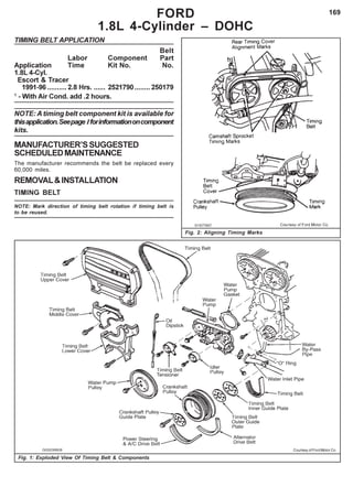 169
TIMING BELT APPLICATION
Belt
Labor Component Part
Application Time Kit No. No.
1.8L 4-Cyl.
Escort & Tracer
1991-96 ..........2.8 Hrs. ...... 2521790........ 250179
1
- With Air Cond. add .2 hours.
NOTE: A timing belt component kit is available for
thisapplication.Seepage Iforinformationoncomponent
kits.
MANUFACTURER’SSUGGESTED
SCHEDULEDMAINTENANCE
The manufacturer recommends the belt be replaced every
60,000 miles.
REMOVAL&INSTALLATION
TIMING BELT
NOTE: Mark direction of timing belt rotation if timing belt is
to be reused.
Fig. 2: Aligning Timing Marks
Fig. 1: Exploded View Of Timing Belt & Components
FORD
1.8L 4-Cylinder – DOHC
Courtesy of Ford Motor Co.
 