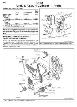 186
TIMING BELT APPLICATION
Belt
Labor Component Part
Application Time1
Kit No. No.
2.0L 4-Cyl.
Probe
1993-97 ..........2.5 Hrs. ...... 2522280....... 250228
2.2L 4-Cyl.
Probe
1989-92 ..........2.3 Hrs. ...... 2521340....... 250134
1
- With Air Cond. add .2 hours.
NOTE: A timing belt component kit is available for
thisapplication.Seepage Iforinformationoncomponent
kits.
MANUFACTURER’SSUGGESTED
SCHEDULEDMAINTENANCE
For the 2.0L engine, the manufacturer recommends the belt
be replaced at every 60,000 miles, except in California. For
California 2.0L engine, replace belt at 105,000 miles. For the
2.2L engine, the manufacturer recommends the belt be re-
placed at every 60,000 miles.
Fig. 2: Exploded View Of Timing Belt Components (2.2L)
FORD
*2.0L & *2.2L 4-Cylinder – Probe
Courtesy of Ford Motor Co.
Fig. 1: Exploded View Of Timing Belt Components (2.0L)
Courtesy of Ford Motor Co.
 