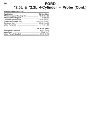 188 FORD
*2.0L & *2.2L 4-Cylinder – Probe (Cont.)
TORQUE SPECIFICATIONS
Application Ft. Lbs. (N.m)
A/C Compressor Mounting Bolt ........................ 18-26 (24-35)
Alternator Mounting Bolt ......................................... 27-38 (52)
Camshaft Sprocket Bolt .................................... 36-45 (49-61)
Crankshaft Sprocket Bolt .......................... 116-123 (157-167)
Tensioner Bolt .................................................. 27-38 (39-50)
Water Pump Bolt .............................................. 14-19 (19-26)
INCH Lbs. (N.m)
Timing Belt Cover Bolt ........................................ 61-87 (8-10)
Valve Cover ........................................................... 53-62 (6-7)
Water Pump Pulley Bolt ...................................... 71-89 (8-10)
 