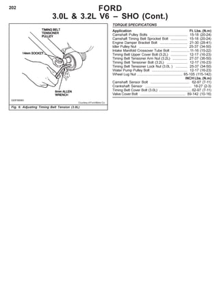 202 FORD
3.0L & 3.2L V6 – SHO (Cont.)
Fig. 6: Adjusting Timing Belt Tension (3.0L)
G93F566965
Courtesy of Ford Motor Co.
TORQUE SPECIFICATIONS
Application Ft. Lbs. (N.m)
Camshaft Pulley Bolts ...................................... 15-18 (20-24)
Camshaft Timing Belt Sprocket Bolt ................. 15-18 (20-24)
Engine Damper Bracket Bolt ............................ 21-30 (28-41)
Idler Pulley Nut ................................................. 25-37 (34-50)
Intake Manifold Crossover Tube Bolt ................... 11-16 (15-22)
Timing Belt Upper Cover Bolt (3.2L) ................. 12-17 (16-23)
Timing Belt Tensioner Arm Nut (3.2L) ............... 27-37 (36-50)
Timing Belt Tensioner Bolt (3.2L) ..................... 12-17 (16-23)
Timing Belt Tensioner Lock Nut (3.0L ) ............ 25-37 (34-50)
Water Pump Pulley Bolt .................................... 12-17 (16-23)
Wheel Lug Nut .............................................. 85-105 (115-142)
INCH Lbs. (N.m)
Camshaft Sensor Bolt ........................................ 62-97 (7-11)
Crankshaft Sensor ............................................... 18-27 (2-3)
Timing Belt Cover Bolt (3.0L) ................................. 62-97 (7-11)
Valve Cover Bolt .............................................. 89-142 (10-16)
 