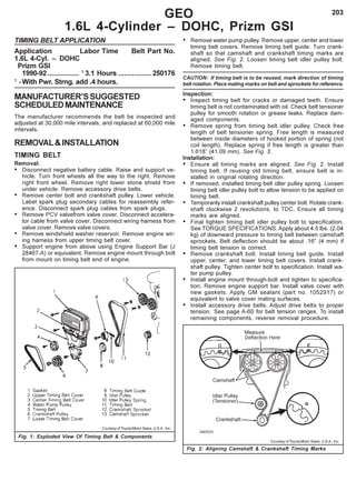 203GEO
1.6L 4-Cylinder – DOHC, Prizm GSI
TIMING BELT APPLICATION
Application Labor Time Belt Part No.
1.6L 4-Cyl. – DOHC
Prizm GSI
1990-92 ................ 1
3.1 Hours .................250176
1
-With Pwr. Strng. add .4 hours.
MANUFACTURER’SSUGGESTED
SCHEDULEDMAINTENANCE
The manufacturer recommends the belt be inspected and
adjusted at 30,000 mile intervals, and replaced at 60,000 mile
intervals.
REMOVAL&INSTALLATION
TIMING BELT
Removal:
• Disconnect negative battery cable. Raise and support ve-
hicle. Turn front wheels all the way to the right. Remove
right front wheel. Remove right lower stone shield from
under vehicle. Remove accessory drive belts.
• Remove center bolt and crankshaft pulley. Lower vehicle.
Label spark plug secondary cables for reassembly refer-
ence. Disconnect spark plug cables from spark plugs.
• Remove PCV valvefrom valve cover. Disconnect accelera-
tor cable from valve cover. Disconnect wiring harness from
valve cover. Remove valve covers.
• Remove windshield washer reservoir. Remove engine wir-
ing harness from upper timing belt cover.
• Support engine from above using Engine Support Bar (J
28467-A) or equivalent. Remove engine mount through bolt
from mount on timing belt end of engine.
• Remove water pump pulley. Remove upper, center and lower
timing belt covers. Remove timing belt guide. Turn crank-
shaft so that camshaft and crankshaft timing marks are
aligned. See Fig. 2. Loosen timing belt idler pulley bolt.
Remove timing belt.
CAUTION: If timing belt is to be reused, mark direction of timing
belt rotation. Place mating marks on belt and sprockets for reference.
Inspection:
• Inspect timing belt for cracks or damaged teeth. Ensure
timing belt is not contaminated with oil. Check belt tensioner
pulley for smooth rotation or grease leaks. Replace dam-
aged components.
• Remove spring from timing belt idler pulley. Check free
length of belt tensioner spring. Free length is measured
between inside diameters of hooked portion of spring (not
coil length). Replace spring if free length is greater than
1.618” (41.09 mm). See Fig. 3.
Installation:
• Ensure all timing marks are aligned. See Fig. 2. Install
timing belt. If reusing old timing belt, ensure belt is in-
stalled in original rotating direction.
• If removed, installed timing belt idler pulley spring. Loosen
timing belt idler pulley bolt to allow tension to be applied on
timing belt.
• Temporarily install crankshaft pulley center bolt. Rotate crank-
shaft clockwise 2 revolutions, to TDC. Ensure all timing
marks are aligned.
• Final tighten timing belt idler pulley bolt to specification.
See TORQUE SPECIFICATIONS. Apply about 4.5 lbs. (2.04
kg) of downward pressure to timing belt between camshaft
sprockets. Belt deflection should be about .16” (4 mm) if
timing belt tension is correct.
• Remove crankshaft bolt. Install timing belt guide. Install
upper, center, and lower timing belt covers. Install crank-
shaft pulley. Tighten center bolt to specification. Install wa-
ter pump pulley.
• Install engine mount through-bolt and tighten to specifica-
tion. Remove engine support bar. Install valve cover with
new gaskets. Apply GM sealant (part no. 1052917) or
equivalent to valve cover mating surfaces.
• Install accessory drive belts. Adjust drive belts to proper
tension. See page A-60 for belt tension ranges. To install
remaining components, reverse removal procedure.
Fig. 1: Exploded View Of Timing Belt & Components
Courtesy ofToyota Motor Sales, U.S.A., Inc.
Fig. 2: Aligning Camshaft & Crankshaft Timing Marks
Courtesy ofToyota Motor Sales, U.S.A., Inc.
 