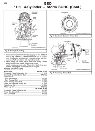 206 GEO
*1.6L 4-Cylinder – Storm SOHC (Cont.)
Fig. 3: Timing Belt Routing
Courtesy of General Motors Corp.
Courtesy of General Motors Corp.
Fig. 4: Crankshaft Sprocket Timing Mark
Fig. 5: Tensioning Timing Belt
Courtesy of General Motors Corp.
• Measure timing belt deflection by applying 22 lbs. (98 N) of
force to belt. See Fig. 5. Defection must be .63-.79” (16-20
mm). If deflection is not correct, retension timing belt. En-
sure camshaft sprocket is still aligned correctly.
• Install timing belt cover. Install crankshaft pulley. Install
engine undercover. Install right engine mount.
• Install accessory drive belts. Adjust drive belts to proper
tension. See page A-60 for belt tension ranges.
TORQUE SPECIFICATIONS
Application Ft. Lbs. (N.m)
Crankshaft Pulley-To-Sprocket Bolt ................................ 17 (23)
Crankshaft Sprocket Center Bolt ............................... 87 (118)
Engine Mount
Right Bracket Bolt ..................................................... 29 (39)
Right Through-Bolt ................................................... 50 (68)
Power Steering Pump Bolt .......................................... 15 (20)
Timing Belt Tensioner Pulley Bolt................................... 37 (50)
Water Pump Bolt ............................................................ 18 (25)
Wheel Lug Nut .......................................................... 87 (118)
INCH Lbs. (N.m)
Crankshaft Pulley-To-Flange Bolt ............................... 89 (10)
Timing Belt Cover Bolt .................................................... 89 (10)
Valve Cover Bolt .......................................................... 89 (10)
 
