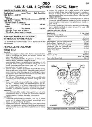 209GEO
1.6L & 1.8L 4-Cylinder – DOHC, Storm
TIMING BELT APPLICATION
Application Labor Time Belt Part No.
1.6L 4-Cyl. – DOHC
Storm
1990-91 ................ 1
2.0 Hours .................250169
1.8L 4-Cyl. – DOHC
Asuna Sunfire (Canadian)
1993..................... 1
2.4 Hours .................250205
Storm
1992-93 ................ 1
2.4 Hours .................250205
1
-With Air Cond. add .4 hours.
With Pwr. Strng. add .3 hours.
MANUFACTURER’SSUGGESTED
SCHEDULEDMAINTENANCE
The manufacturer recommends the belt be replaced at 60,000
mile intervals.
REMOVAL&INSTALLATION
TIMING BELT
Removal:
• Disconnect negative battery cable. Remove accessory drive
belts or serpentine belt. Raise and support vehicle. Re-
move right splash shield.
• Rotate crankshaft so that No. 1 cylinder is at TDC of com-
pression stroke. Remove crankshaft pulley.
• Lower vehicle. Support weight of engine from above or with
floor jack. Remove engine mount from timing belt end of
engine. Remove timing belt upper cover. On 1.6L engine,
remove timing belt lower cover.
• On 1.8L engine, remove serpentine drive belt idler pulley.
Remove exhaust heat shield. Remove power steering
pump mounting bolts. Move pump forward to gain access
to serpentine drive belt tensioner. Remove serpentine drive
belt tensioner from mounting bracket.
• On 1.6L and 1.8L engines, remove engine mount bracket
from timing belt end of engine. Remove timing belt lower
cover.
• Ensure crankshaft and camshaft timing marks are aligned.
See Fig. 1. Loosen timing belt tensioner pulley bolt 1/2
turn. If timing belt is to be reused, mark direction of timing
belt rotation, and place reference marks on timing belt and
sprockets for installation reference. Remove timing belt.
Inspection:
• Inspect timing belt for cracks or damage. Ensure belt is not
contaminated with oil. Check belt tensioner pulley for
smooth rotation. Replace damaged components.
Installation:
• Ensure all timing marks are aligned. See Fig. 1. Install
timing belt. If reusing old timing belt, ensure belt is in-
stalled in original rotating direction.
• Install timing belt on crankshaft pulley, then water pump
pulley, timing belt idler pulley, exhaust camshaft sprocket,
intake camshaft sprocket and timing belt tensioner pulley.
See Fig. 2. Fig. 1: Aligning Camshaft & Crankshaft Timing Marks
• Loosen belt tensioner bolt to allow tension to be applied
on timing belt. Rotate crankshaft clockwise 2 revolutions.
Ensure all timing marks are still aligned. Tighten timing
belt tensioner pulley bolt to specification. See TORQUE
SPECIFICATIONS.
• Install lower timing belt cover. Install engine mount bracket
on engine. Install crankshaft pulley and tighten center bolt
to specification. Install upper timing belt cover. Install en-
gine mount.
• To install remaining components, reverse removal proce-
dure. Adjust drive belts to proper tension. See page A-60
for belt tension ranges.
TORQUE SPECIFICATIONS
Application Ft. Lbs. (N.m)
Camshaft Sprocket Bolt .................................................. 43 (59)
Crankshaft Pulley Center Bolt
1.6L ............................................................................ 87 (118)
1.8L .......................................................................... 108 (147)
Engine Mount Bracket-To-Engine Bolt ............................ 37 (50)
Engine Mount Through-Bolt............................................ 50 (68)
Power Steering Pump Mounting Bolt .............................. 15 (20)
Serpentine Drive Belt Tensioner Bolt ............................. 30 (40)
Timing Belt Tensioner Pulley Bolt................................... 31 (42)
Water Pump Bolt
1.6L .............................................................................. 11 (15)
1.8L .............................................................................. 18 (24)
Wheel Lug Nut .......................................................... 87 (118)
INCH Lbs. (N.m)
Timing Belt Cover Bolt .................................................... 89 (10)
Courtesy of General Motors Corp.
 