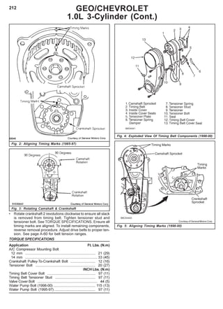 212
Fig. 2: Aligning Timing Marks (1985-97)
Fig. 3: Rotating Camshaft & Crankshaft
GEO/CHEVROLET
1.0L 3-Cylinder (Cont.)
Fig. 4: Exploded View Of Timing Belt Components (1998-00)
Courtesy of General Motors Corp.
Fig. 5: Aligning Timing Marks (1998-00)
• Rotate crankshaft 2 revolutions clockwise to ensure all slack
is removed from timing belt. Tighten tensioner stud and
tensioner bolt. See TORQUE SPECIFICATIONS. Ensure all
timing marks are aligned. To install remaining components,
reverse removal procedure. Adjust drive belts to proper ten-
sion. See page A-60 for belt tension ranges.
TORQUE SPECIFICATIONS
Application Ft. Lbs. (N.m)
A/C Compressor Mounting Bolt
12 mm ...................................................................... 21 (29)
14 mm ........................................................................ 33 (45)
Crankshaft Pulley-To-Crankshaft Bolt ......................... 12 (16)
Tensioner Bolt ............................................................ 20 (27)
INCH Lbs. (N.m)
Timing Belt Cover Bolt ................................................ 97 (11)
Timing Belt Tensioner Stud ........................................ 97 (11)
Valve Cover Bolt ............................................................ 44 (5)
Water Pump Bolt (1998-00) .......................................... 115 (13)
Water Pump Bolt (1995-97) ......................................... 97 (11)
 