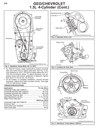 214
Fig. 3: Identifying Timing Marks (Up To 1997)
Fig. 4: Adjusting Valve Lash
GEO/CHEVROLET
1.3L 4-Cylinder (Cont.)
Fig. 5: Locating Oil Case Seal
Courtesy of General Motors Corp.
• On 1992-97 models, rotate crankshaft to position camshaft
lobe and rocker arm to adjust valve lash. See Fig. 4. En-
sure clearance is .010" ( .25 mm) at intake valves and .011"
(.28 mm) at exhaust valves. To adjust clearance, turn ad-
justing screw until correct clearance is obtained. Tighten
lock nut to 11-13.5 ft. lbs. (15-18 N.m).
• On all models, to complete installation, reverse removal
procedure. Adjust drive belts to proper tension. See page
A-60 for belt tension ranges.
TORQUE SPECIFICATIONS
Application Ft. Lbs. (N.m)
Crankshaft Pulley Bolt (1998-01) ................................ 12 (16)
Crankshaft Sprocket Bolt (1992-97) ......................... 79 (110)
Crankshaft Sprocket Bolt (1998-01) ......................... 96 (130)
Timing Belt Tensioner Bolt ......................................... 20 (27)
Valve Adjustment Lock Nut ................................ 11-13 (15-18)
Water Pump Pulley Bolt .............................................. 18 (24)
INCH Lbs. (N.m)
Crankshaft Pulley Bolt (1992-97) ................................ 97 (11)
Tensioner Stud ........................................................... 97 (11)
Timing Belt Cover Nut/Bolts ....................................... 97 (11)
Valve Cover Nuts .......................................................... 44 (5)
Courtesy of General Motors Corp.
Fig. 6: Identifying Timing Marks (1998-01)
 