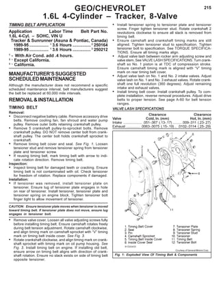 215GEO/CHEVROLET
1.6L 4-Cylinder – Tracker, 8-Valve
TIMING BELT APPLICATION
Application Labor Time Belt Part No.
1.6L 4-Cyl. – SOHC, VIN U
Tracker & Sunrunner (Asuna & Pontiac, Canada)
1989-95 ................ 1
3.6 Hours ...............2
250164
1989-95 ................ 1
3.6 Hours ...............3
250212
1
- With Air Cond. add .4 hours.
2 –
Except California.
3 –
California.
MANUFACTURER’SSUGGESTED
SCHEDULEDMAINTENANCE
Although the manufacturer does not recommend a specific
scheduled maintenance interval, belt manufacturers suggest
the belt be replaced at 60,000 mile intervals.
REMOVAL&INSTALLATION
TIMING BELT
Removal:
• Disconnect negative battery cable. Remove accessory drive
belts. Remove cooling fan, fan shroud and water pump
pulley. Remove outer bolts retaining crankshaft pulley.
• Remove 5 crankshaft pulley-to-sprocket bolts. Remove
crankshaft pulley. DO NOT remove center bolt from crank-
shaft pulley. The center bolt holds crankshaft sprocket to
crankshaft.
• Remove timing belt cover and seal. See Fig. 1. Loosen
tensioner stud and remove tensioner spring from tensioner
plate and tensioner screw.
• If reusing timing belt, mark timing belt with arrow to indi-
cate rotation direction. Remove timing belt.
Inspection:
• Inspect timing belt for damaged teeth or cracking. Ensure
timing belt is not contaminated with oil. Check tensioner
for freedom of rotation. Replace components if damaged.
Installation:
• If tensioner was removed, install tensioner plate on
tensioner. Ensure lug of tensioner plate engages in hole
on rear of tensioner. Install tensioner, tensioner plate and
tensioner spring on engine block. Tighten tensioner bolt
finger tight to allow movement of tensioner.
CAUTION: Ensure tensioner plate moves when tensioner is moved
toward timing belt. If tensioner plate does not move, ensure lug
engages in tensioner bolt.
• Remove valve cover. Loosen all valve adjusting screws fully
before installing timing belt. Ensure camshaft rotates freely
during belt tension adjustment. Rotate camshaft clockwise,
and align timing mark on camshaft sprocket with “V” timing
mark on timing belt inside cover. See Fig. 3.
• Rotate crankshaft clockwise, and align timing mark on crank-
shaft sprocket with timing mark on oil pump housing. See
Fig. 3. Install timing belt on engine. If installing old belt,
ensure arrow on timing belt aligns with direction of crank-
shaft rotation. Ensure no slack exists on side of timing belt
opposite tensioner.
• Install tensioner spring to tensioner plate and tensioner
screw. Finger tighten tensioner stud. Rotate crankshaft 2
revolutions clockwise to ensure all slack is removed from
timing belt.
• Ensure camshaft and crankshaft timing marks are still
aligned. Tighten tensioner stud to specification. Tighten
tensioner bolt to specification. See TORQUE SPECIFICA-
TIONS. Ensure all timing marks align.
• Adjust valve lash between rocker arm adjusting screw and
valve stem. See VALVE LASH SPECIFICATIONS. Turn crank-
shaft so No. 1 piston is at TDC of compression stroke.
Ensure camshaft timing mark is aligned with “V” timing
mark on rear timing belt cover.
• Adjust valve lash on No. 1 and No. 2 intake valves. Adjust
valve lash on No. 1 and No. 3 exhaust valves. Rotate crank-
shaft one full revolution (360 degrees). Adjust remaining
intake and exhaust valves.
• Install timing belt cover. Install crankshaft pulley. To com-
plete installation, reverse removal procedures. Adjust drive
belts to proper tension. See page A-60 for belt tension
ranges.
VALVE LASH SPECIFICATIONS
Clearance Clearance
Valve Cold, In. (mm) Hot, In. (mm)
Intake ................... .051-.067 (.13-.17) ..........009-.011 (.23-.27)
Exhaust .............. .0063-.0075 (.15-.19) .. .0102-.0114 (.25-.29)
Fig. 1: Exploded View Of Timing Belt & Components
Courtesy of General Motors Corp.
 