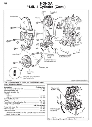 248
Fig. 4: Locating Timing Belt Adjuster Bolt
Fig. 3: Exploded View Of Timing Belt Components (1984-91)
HONDA
*1.5L 4-Cylinder (Cont.)
Courtesy of American Honda Motor Co.
TORQUE SPECIFICATIONS
Application Ft. Lbs. (N.m)
A/C Compressor Bracket Bolt .................................... 33 (45)
Alternator Bracket Bolt ................................................ 33 (45)
Camshaft Sprocket Bolt
SOHC
1975-79 ................................................................. 22 (30)
1980-95 ................................................................. 28 (33)
Crankshaft Pulley Bolt 1
SOHC ................................................................... 134 (185)
Power Steering Pump Bracket Bolt ............................. 33 (45)
Timing Belt Adjuster Bolt ............................................. 33 (45)
INCH Lbs. (N.m)
Timing Belt Cover Bolt ................................................ 89 (10)
Valve Cover Nut .......................................................... 89 (10)
Water Pump Bolt ...................................................... 108 (12)
1
- Lubricate bolt threads. Do not lubricate washer or washer
mating surface of bolt.
 
