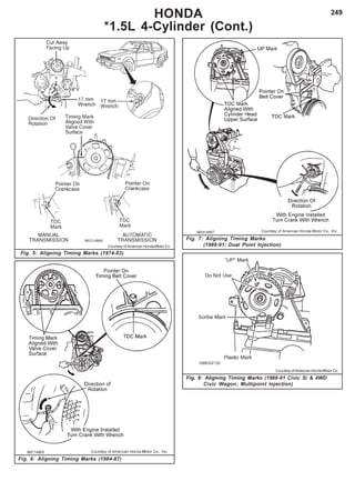 249HONDA
*1.5L 4-Cylinder (Cont.)
Fig. 5: Aligning Timing Marks (1974-83)
Courtesy of American Honda Motor Co.
Fig. 6: Aligning Timing Marks (1984-87)
Fig. 7: Aligning Timing Marks
(1988-91: Dual Point Injection)
Courtesy of American Honda Motor Co.
Fig. 8: Aligning Timing Marks (1988-91 Civic Si & 4WD
Civic Wagon; Multipoint Injection)
 