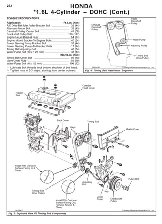 252 HONDA
*1.6L 4-Cylinder – DOHC (Cont.)
Fig. 3: Exploded View Of Timing Belt Components
Courtesy of American Honda Motor Co. , Inc.
TORQUE SPECIFICATIONS
Application Ft. Lbs. (N.m)
A/C Drive Belt Idler Pulley Bracket Bolt ........................ 33 (44)
Alternator Mount Bolt ................................................... 33 (45)
Camshaft Pulley Center Bolt .......................................... 41 (56)
Crankshaft Pulley Bolt 1
............................................ 130 (177)
Engine Mount Bracket Nuts ............................................ 54 (74)
Engine Mount Bracket-To-Engine Bolts.......................... 40 (54)
Power Steering Pump Bracket Bolt ............................ 33 (44)
Power Steering Pump-To-Bracket Bolts ......................... 17 (24)
Timing Belt Adjusting Bolt............................................. 40 (54)
Water Pump Bolt (10 x 1.25 mm) ................................... 33 (44)
INCH Lbs. (N.m)
Timing Belt Cover Bolt ................................................ 89 (10)
Valve Cover Nuts 2
..................................................................................................... 89 (10)
Water Pump Bolt (6 x 1.0 mm) .................................. 106 (12)
1
- Lubricate bolt threads and bottom shoulder of bolt head.
2
- Tighten nuts in 2-3 steps, starting from center outward. Fig. 4: Timing Belt Installation Sequence
Courtesy of American Honda Motor Co. , Inc.
 